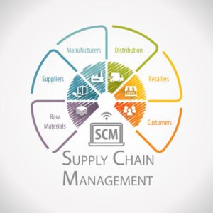 Supply Chain Management Symbol