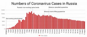 11-august-cases-russia