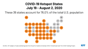 COVID-19 Hotspots July 19 - August 2 2020