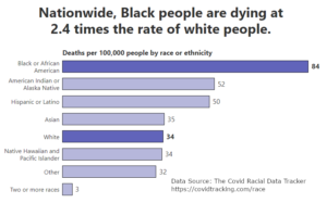 comparison-chart-deaths-by-race