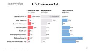 congress-relief-plans-image-new-york-times1