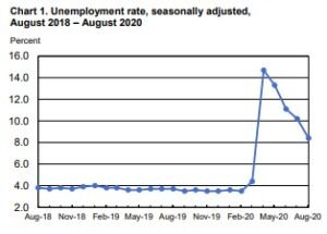 employment-chart-2020-09-04